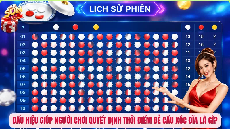Dấu hiệu giúp người chơi quyết định thời điểm bẻ cầu xóc đĩa là gì?