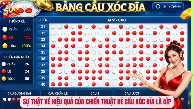 Sự thật về hiệu quả của chiến thuật bẻ cầu xóc đĩa là gì?
