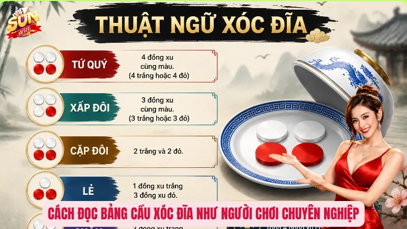 Cách đọc bảng cầu xóc đĩa như người chơi chuyên nghiệp