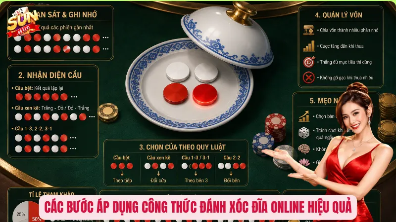 Công Thức Đánh Xóc Đĩa Online – Quy Trình Chuẩn Để Không Bao Giờ “Gãy” 2 Các bước áp dụng công thức đánh xóc đĩa online hiệu quả